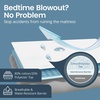 image:imageSafeRest Waterproof King Size Mattress Protector  Fitted with Stretchable Pockets  Machine Washable Cotton Blend Mattress Cover for BedPure White